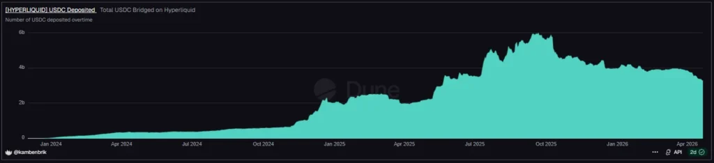 dune chart 1