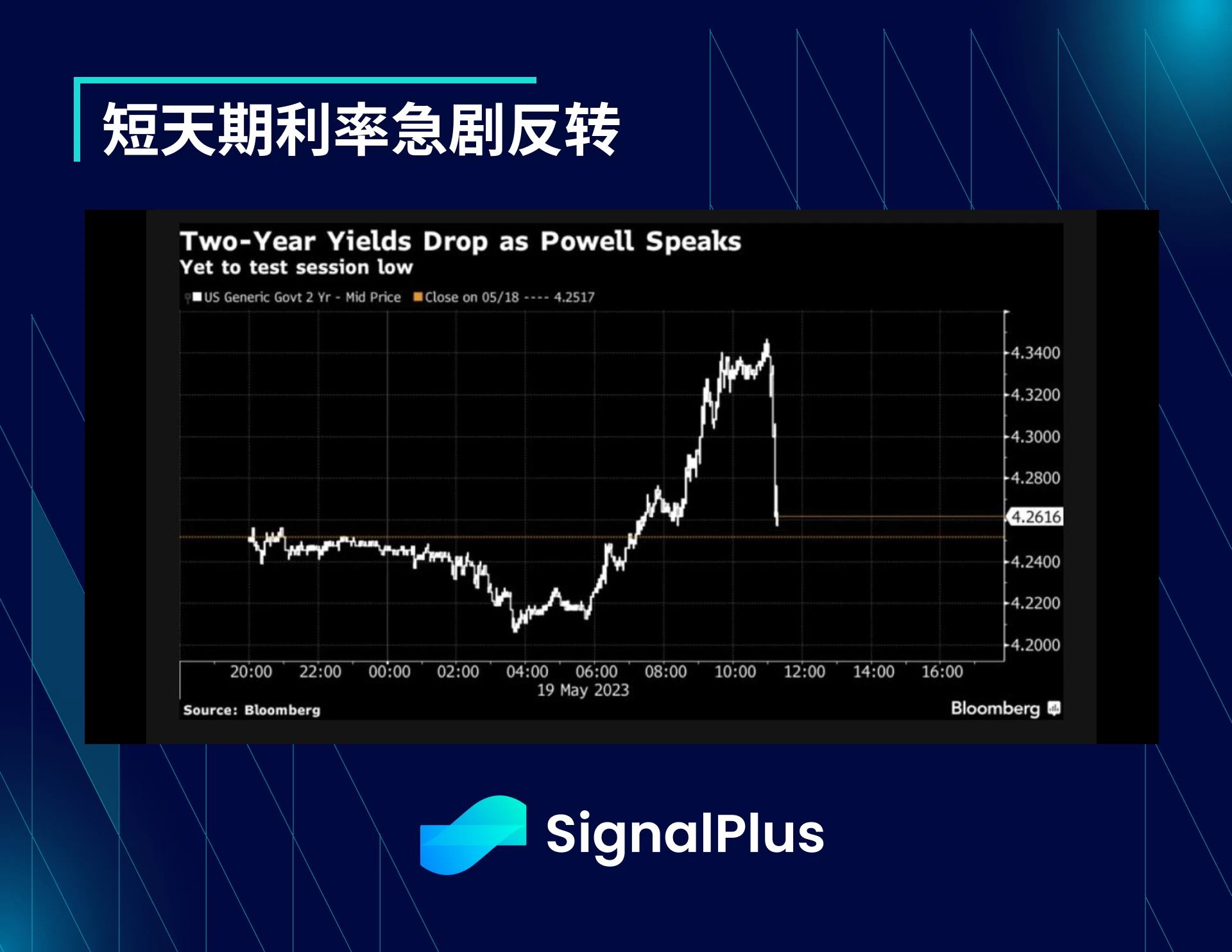 SignalPlus：债务危机序曲特别版