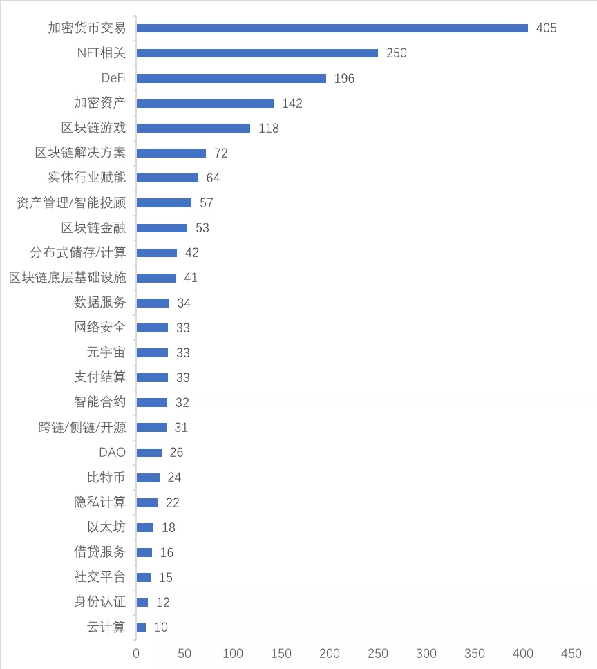 中国区块链