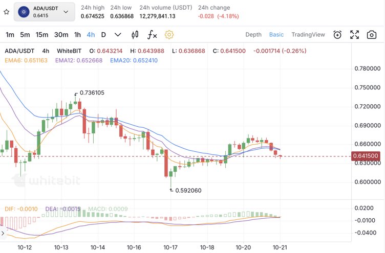 chart9879
