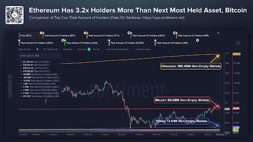 Bitcoin And XRP Are Seeing A Surge In Adoption, Here Are The Numbers