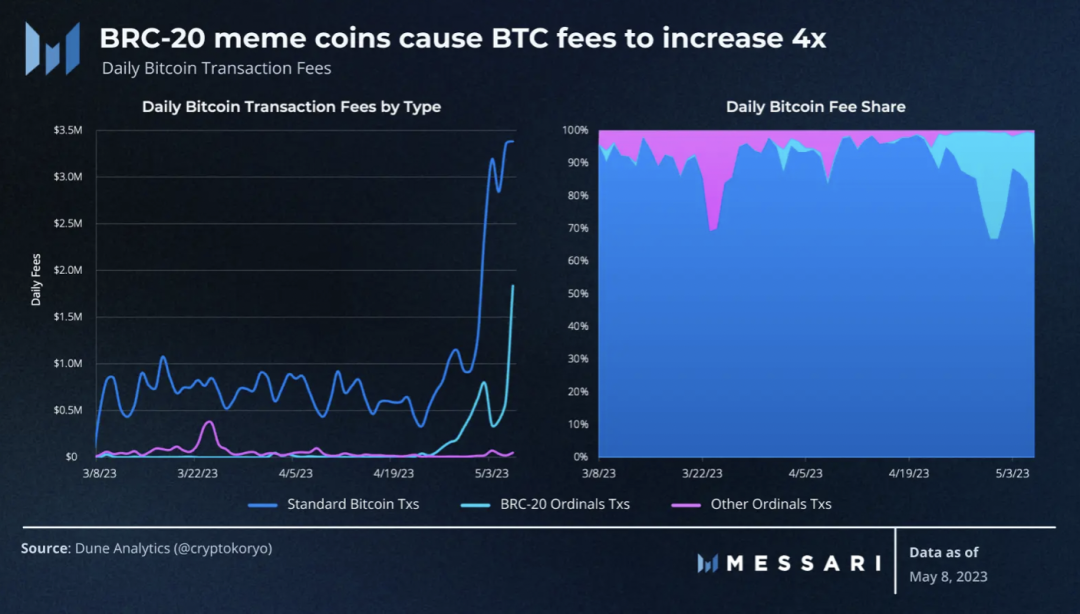 Messari：解读MEME币三代目PEPE的崛起之路