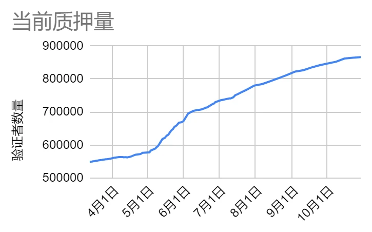 LD Capital赛道周报(2023/10/30)：借贷板块活跃，衍生品持仓量显著增长