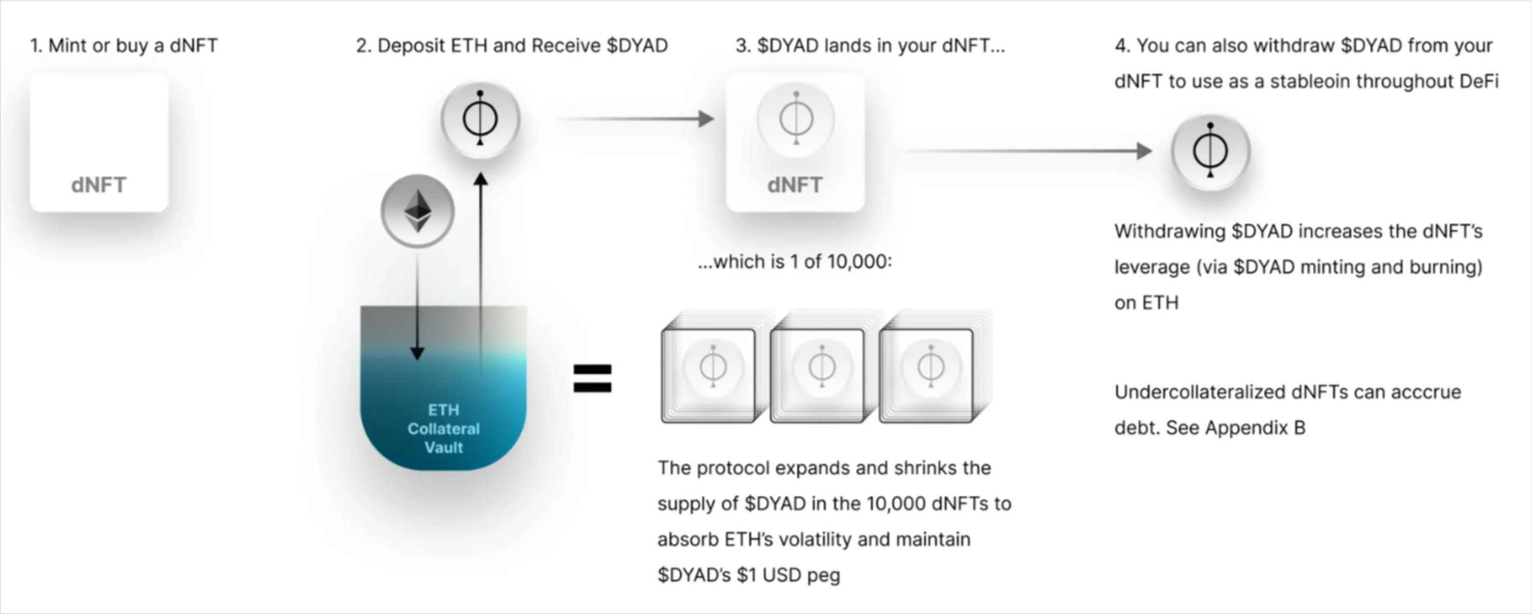 一文盘点值得关注的10个未发币新项目