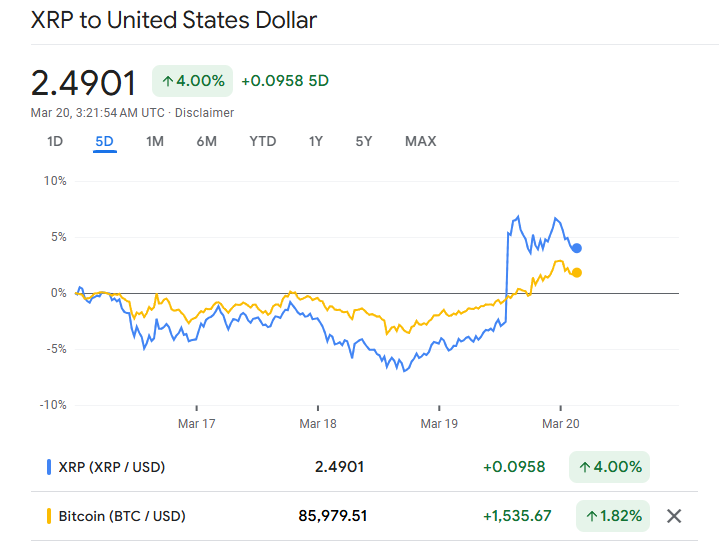 SEC Drops Ripple Case, CEO Brad Garlinghouse Quashes IPO Rumours