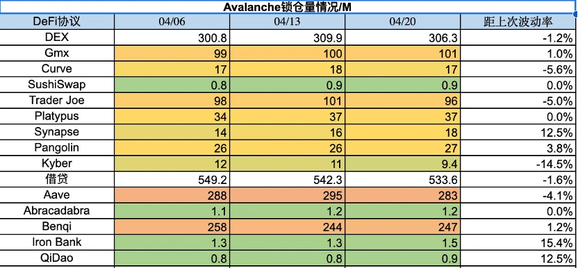 Foresight Ventures市场周报：MEME集体爆发，市场回调巩固