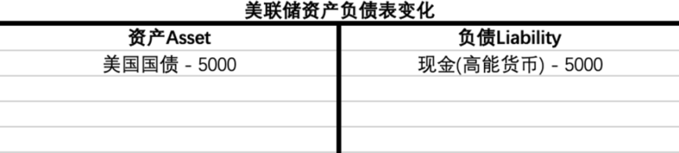 货币视角下的MakerDAO：买下12亿美债，MakerDAO意欲何为？