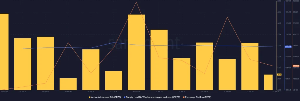 Pepecoin Onchain
