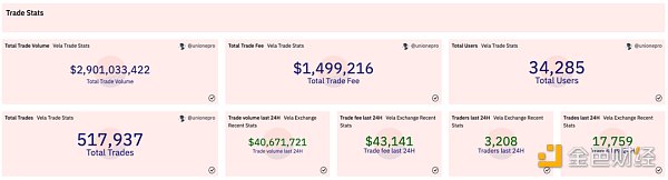 盘点7个GMX分叉项目：他们都有何创新？