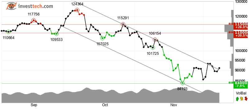 A Cautious Recovery for Cryptos Ahead of Fed Meeting