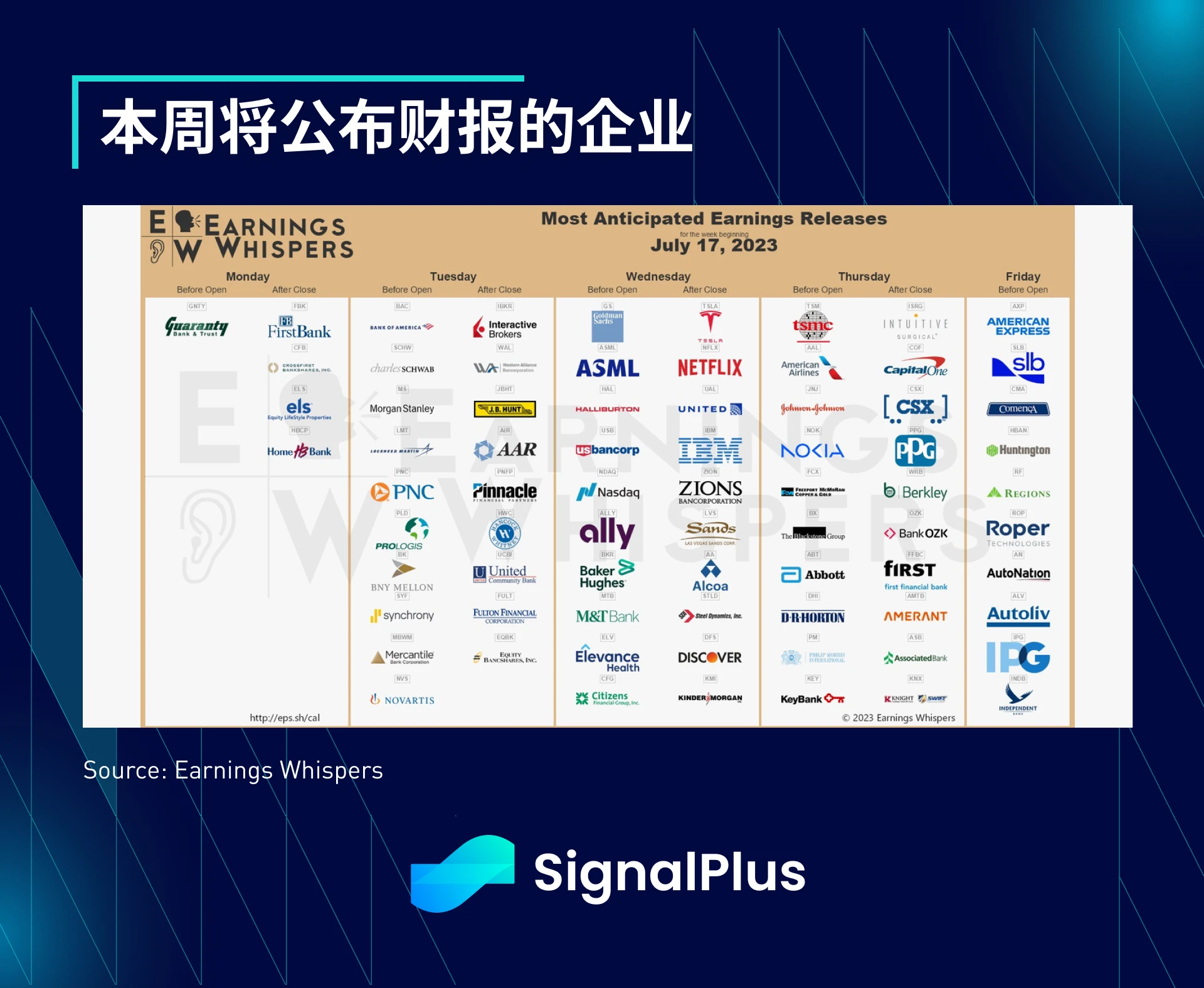 SignalPlus宏观研报(20230718)：美国经济好于预期，市场依旧乐观