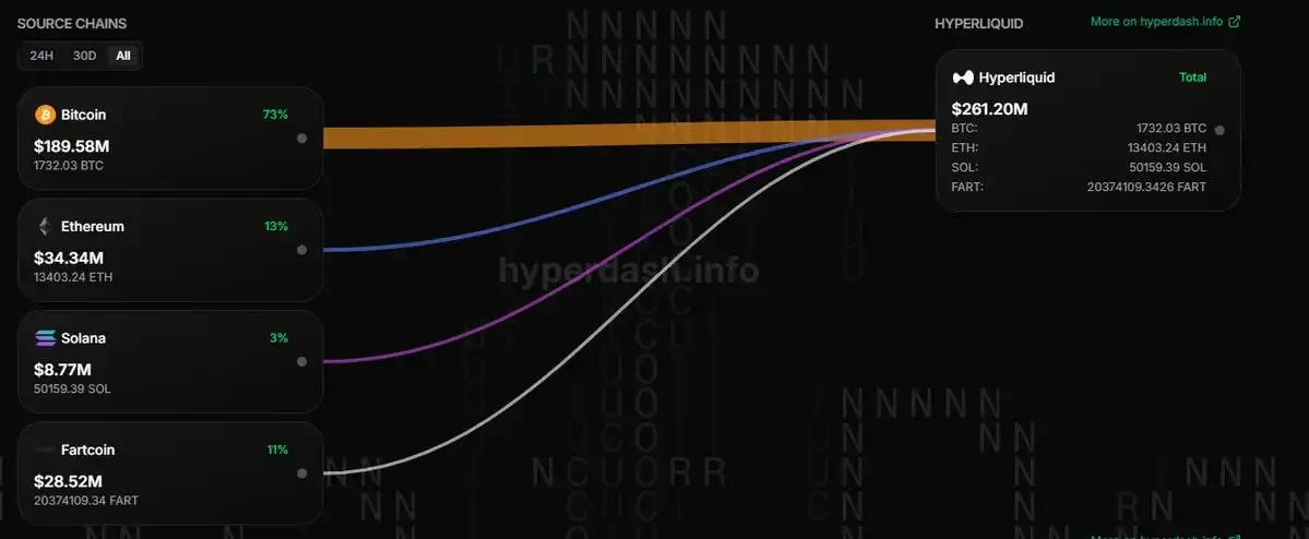 我是如何在HyperEVM上赚到100万美元的