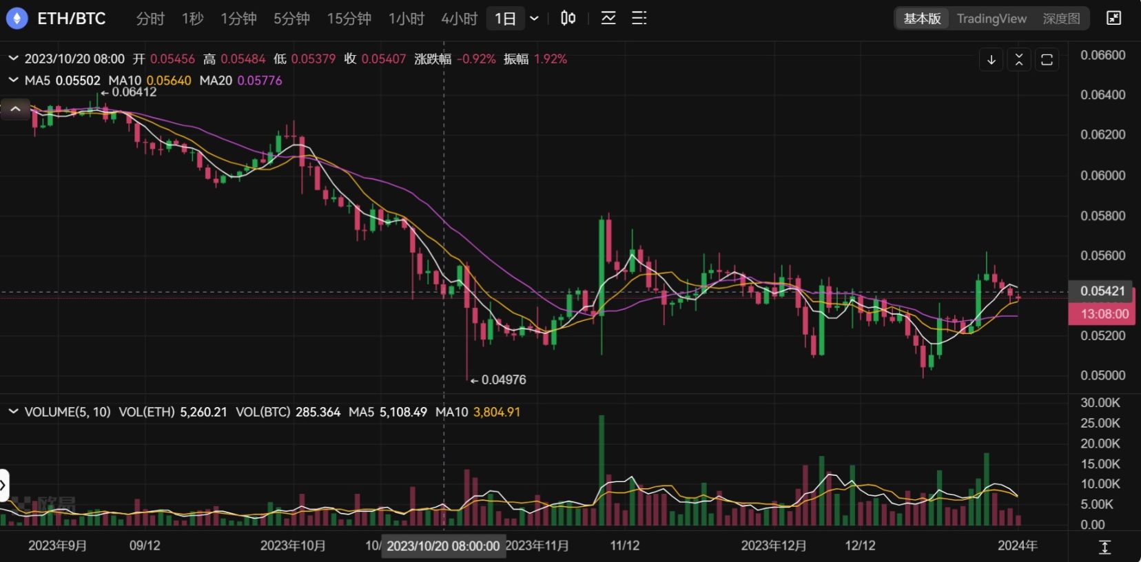 50天，18亿美元，本轮小牛行情的「发动机」浮出水面？