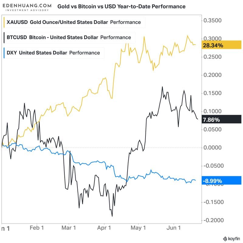 Bitcoin Needs a Bigger Push to Scale ATH