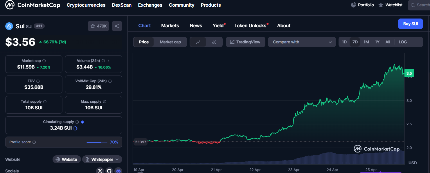 SUI price prediction 2025