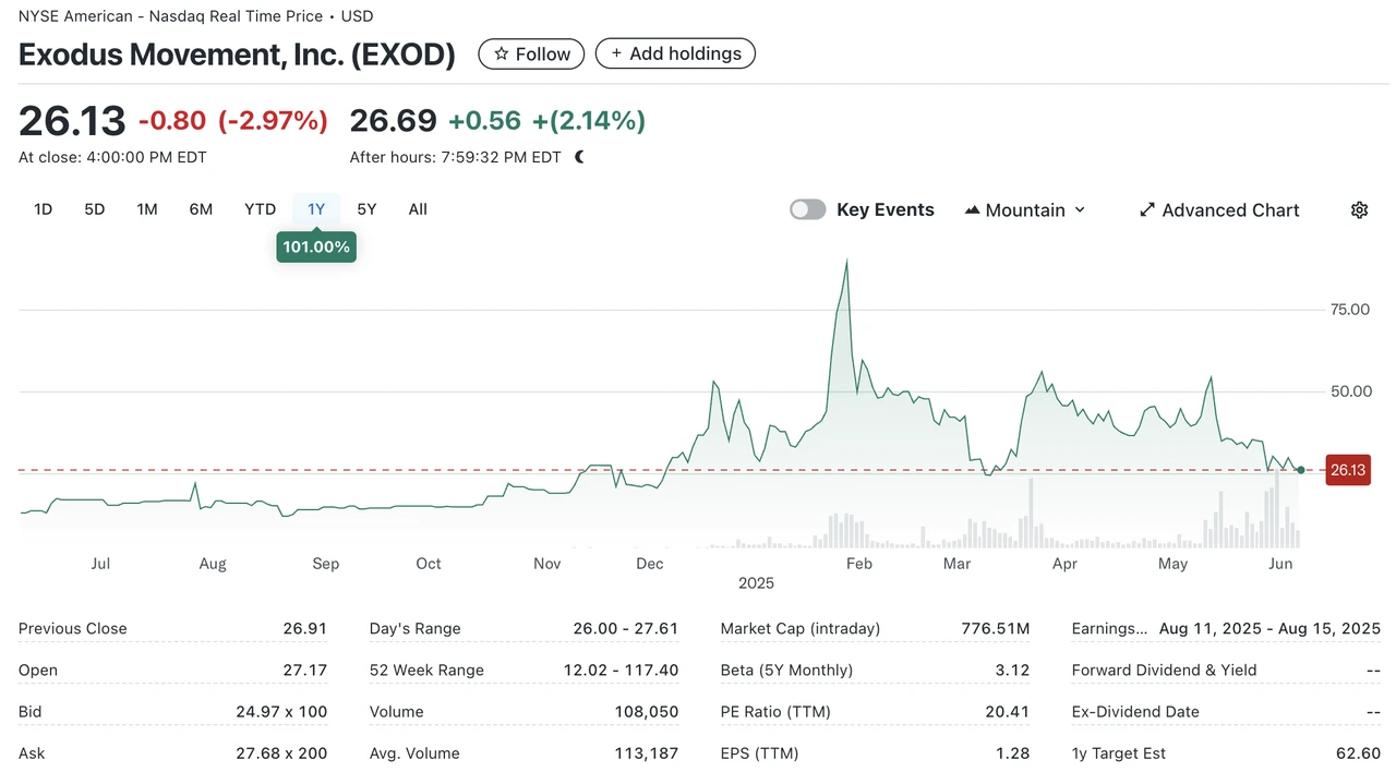Mint Ventures：代币化美股市场现状和前景分析