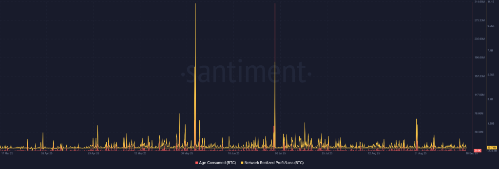 BTC Price Maintains Bullish Momentum as Institutions Absorb Retail Selling

