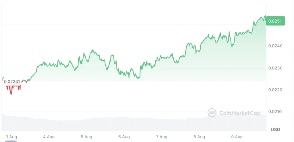 vechain usd