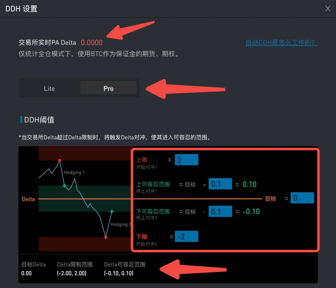 SignalPlus：如何确保收益？推荐使用“利润锁定工具”