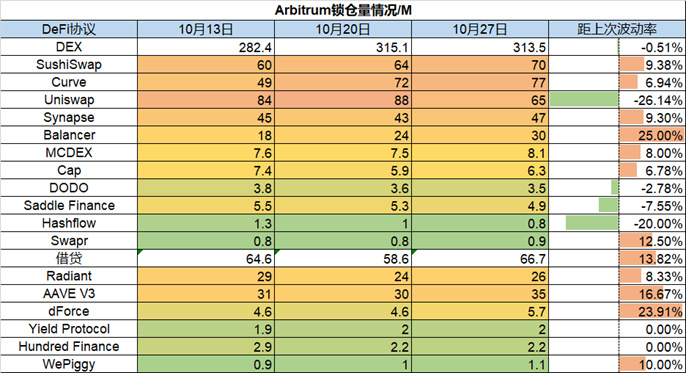 Foresight Ventures市场周报：市场掉头反弹，L2景气度高企