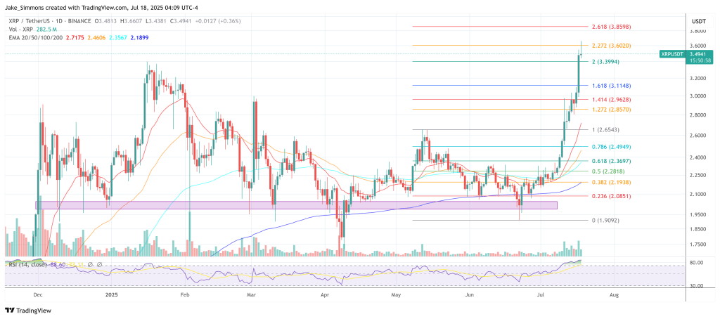 XRP price
