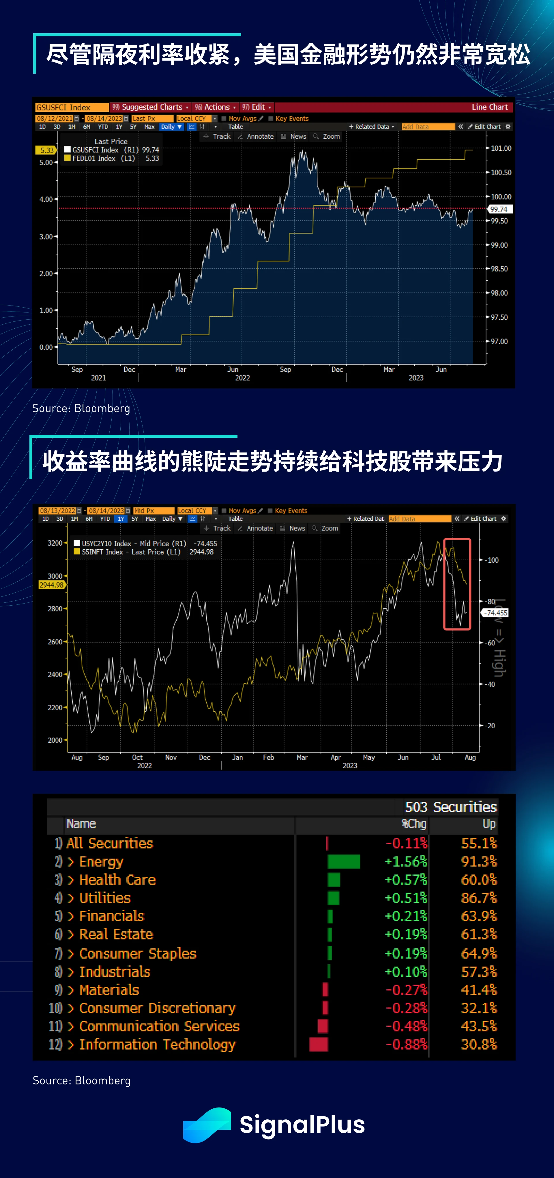 SignalPlus宏观研报(20230814)：SEC推迟ETF申请，市场仍保持乐观