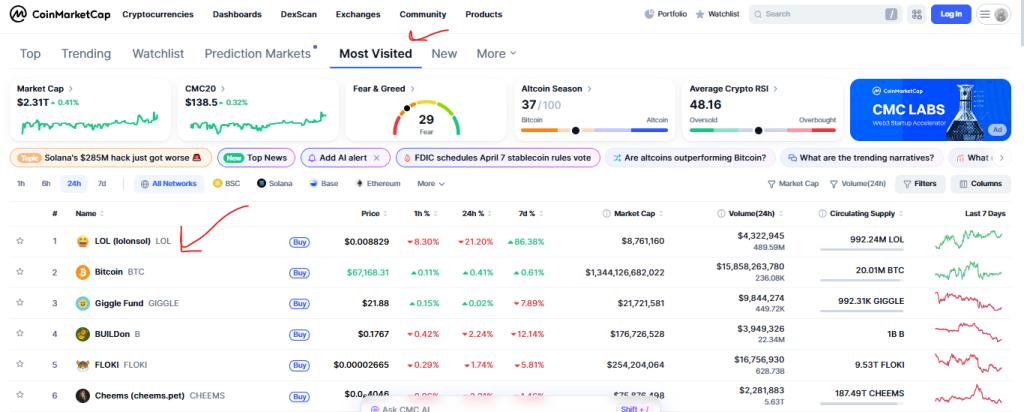 LOL Token Price Explodes 800% as Memecoin Frenzy Masks Risks
