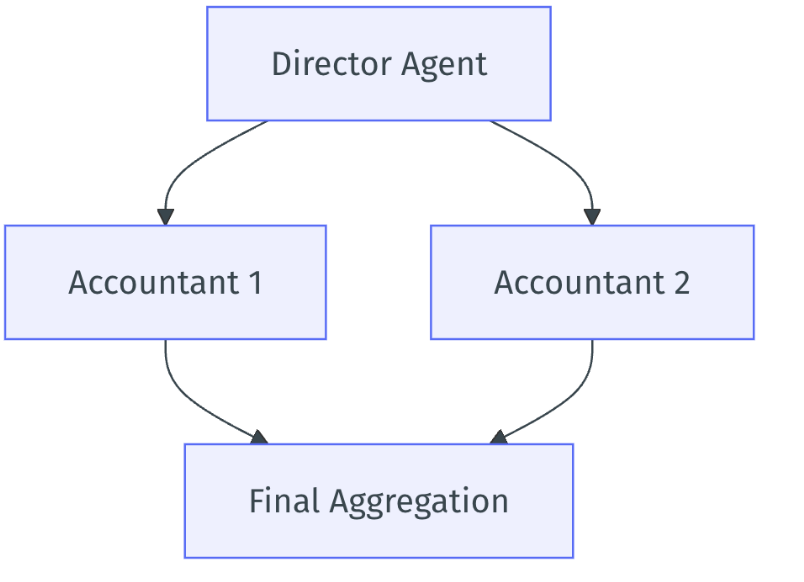 AI Agent 框架是补全拼图的最后一角？框架的“波粒二象性”如何解读？