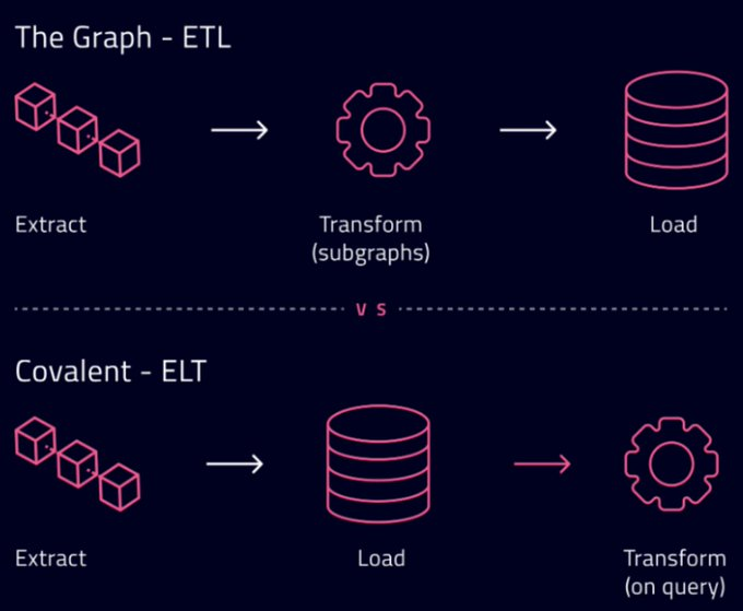 Covalent Network：去中心化基础设施赛道的遗珠