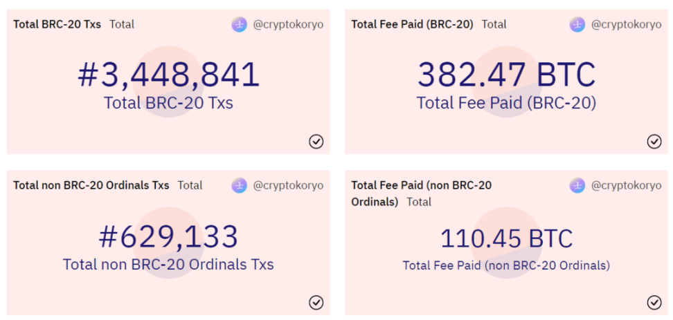 全面解读Ordinals技术、生态和数据