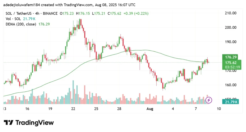 sol usd