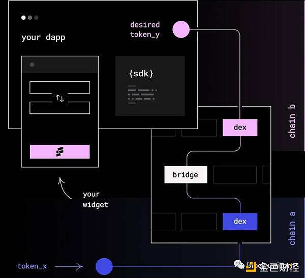 代币战争打响，如何为产品构建护城河？