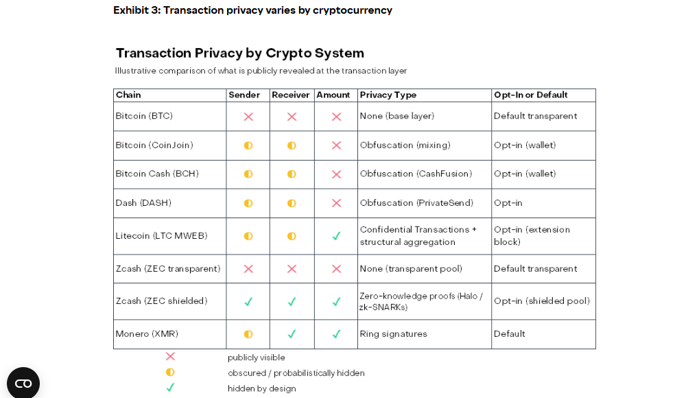 ZEC Price Breakout Gains 12% Steam as Privacy Narrative Roars Back

