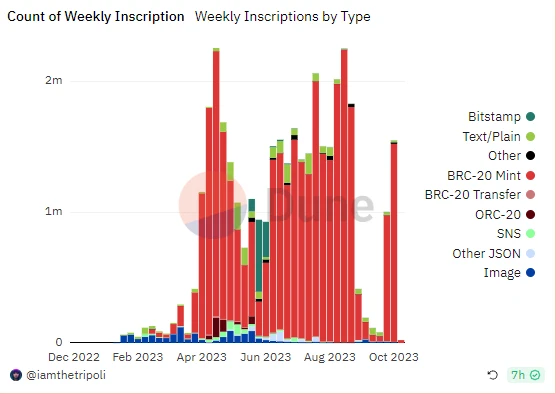 BTC周报 | 比特币白皮书问世15周年；币价触及35000美元高点（10.30-11.5）