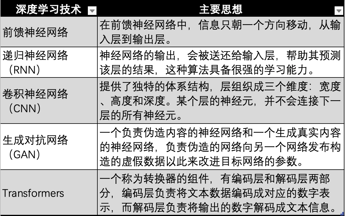 Gate Ventures：AI x Crypto从入门到精通（上）