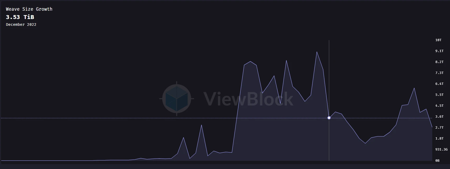 Metrics Ventures研报：发币在即，全面解读AO技术原理与生态潜力