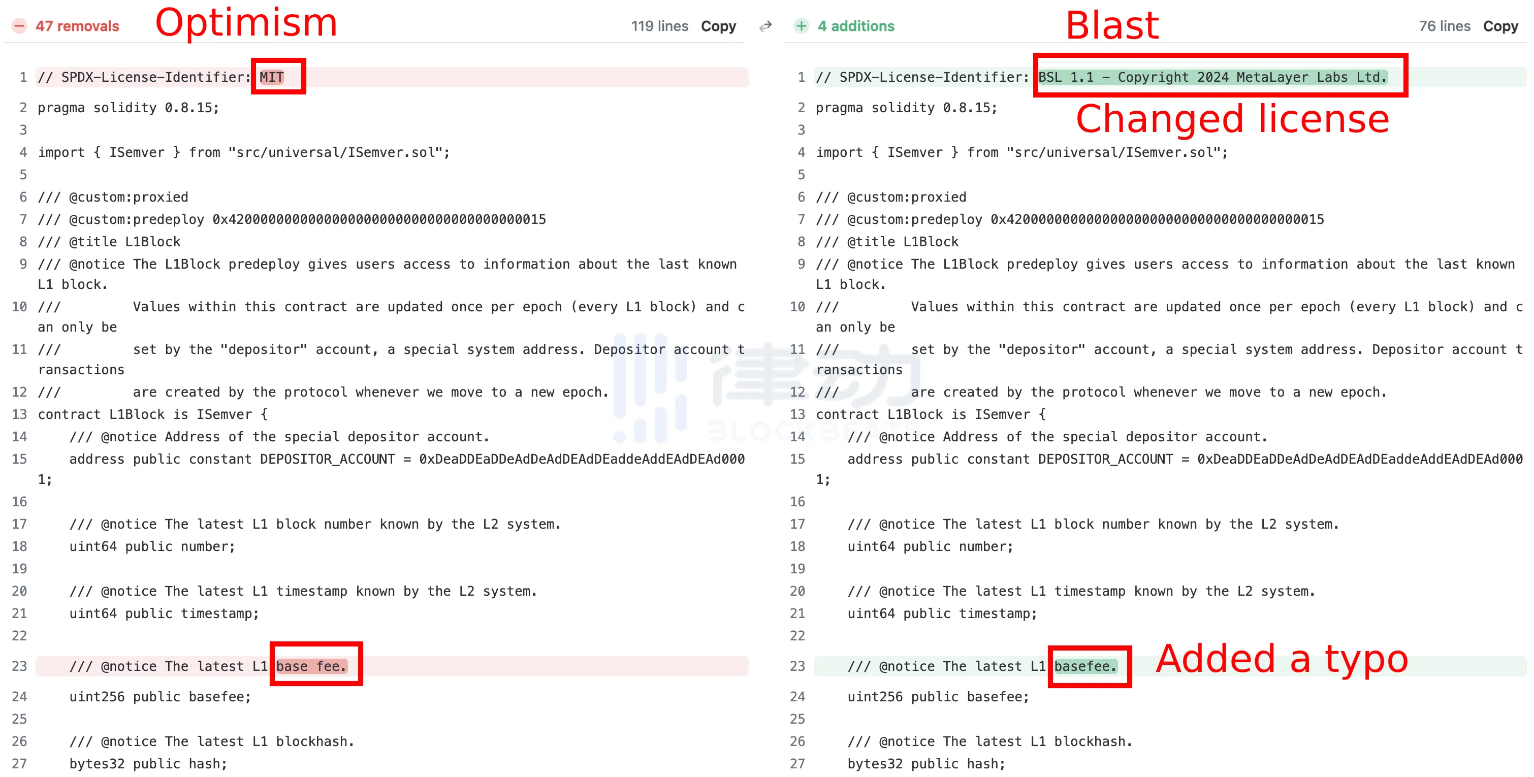 Blast「抄袭」OP代码？L2「内卷」背后的一地鸡毛