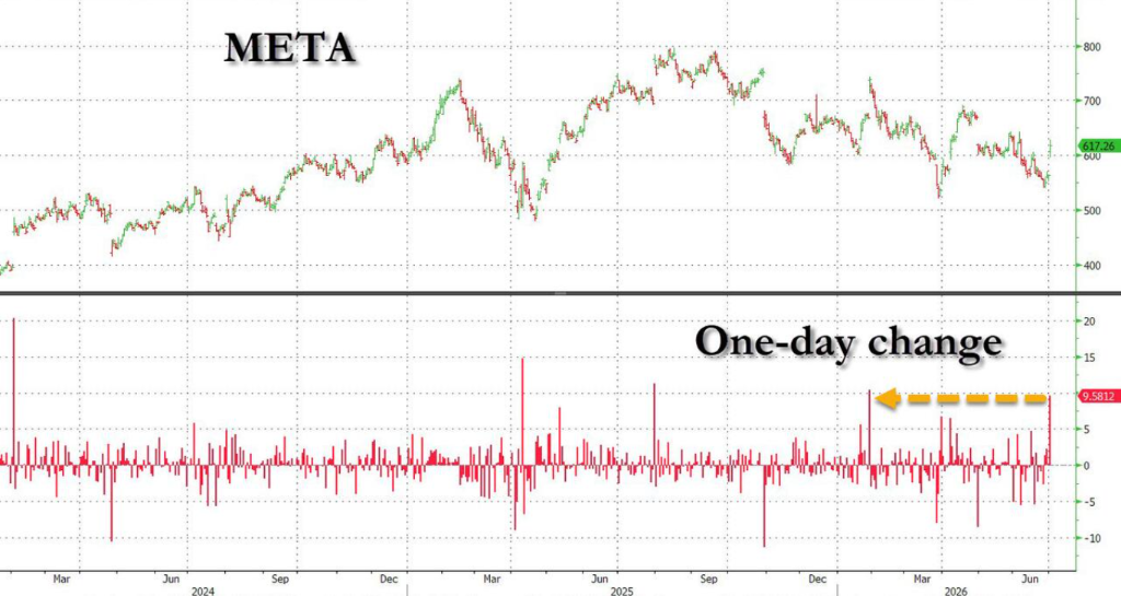 芯片股“最大利空”终于来了？Meta会是“第一个缩减资本开支的大厂”吗？