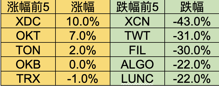 Foresight Ventures Weekly Brief：矿工破产，市场深陷泥沼