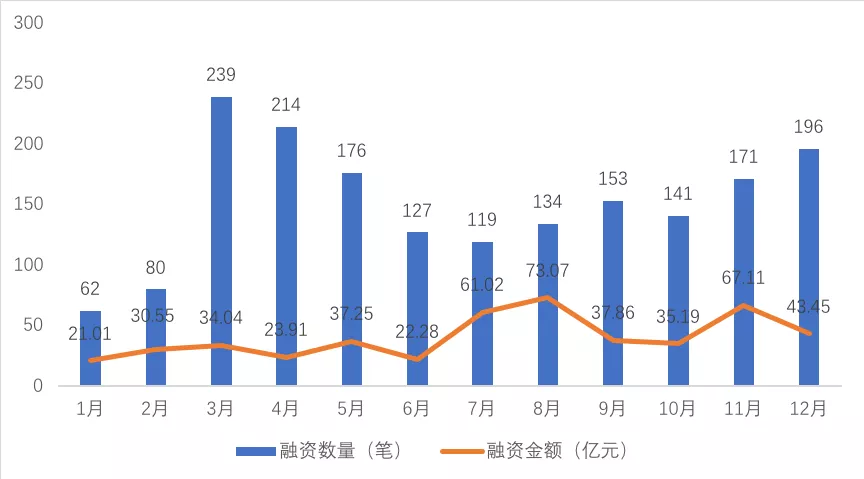 中国区块链