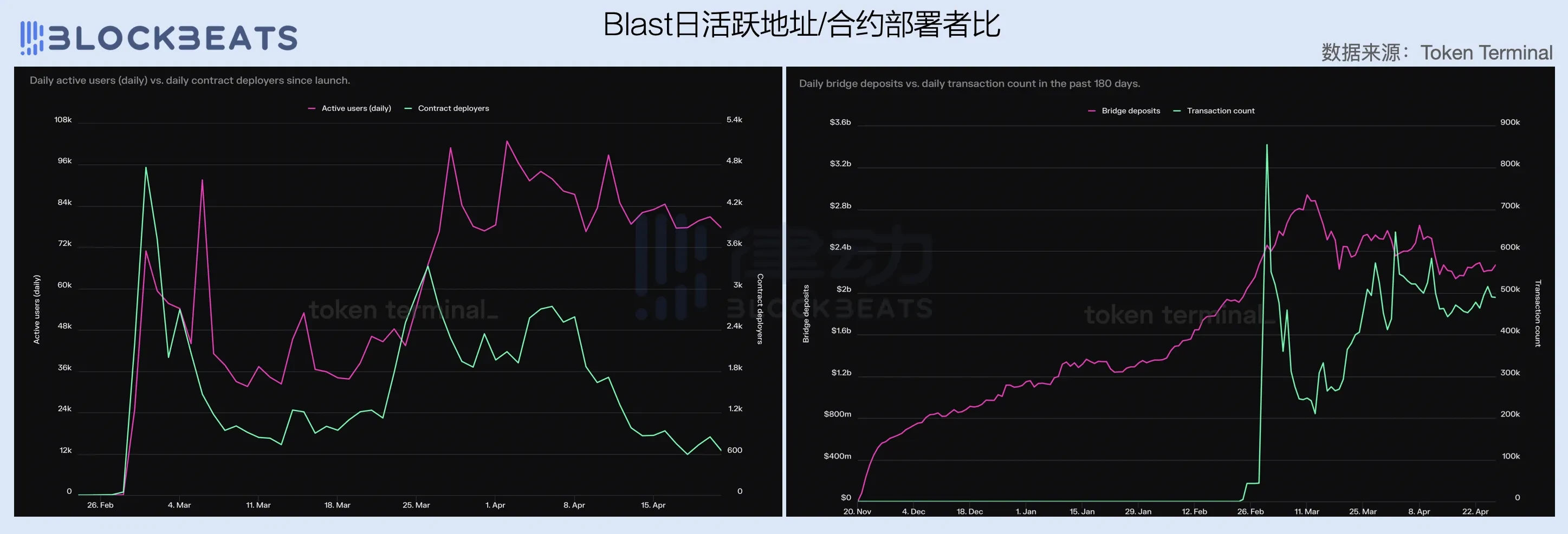 2024一季度公链财报：公链们的创收表现如何？