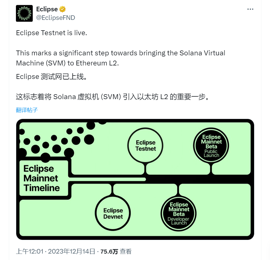 获5000万美元融资，Eclipse测试网如何交互？