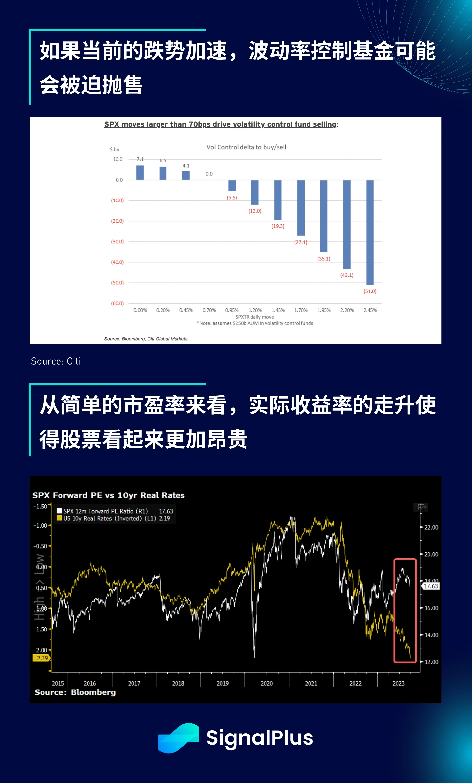 SignalPlus宏观研报(20230925)：美股面临回调风险