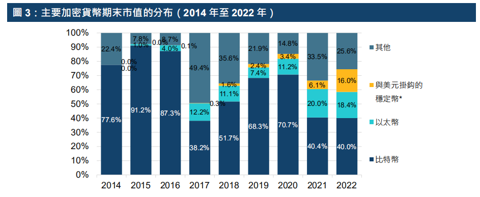 港交所报告解读：ETF与全球金融市场虚拟资产生态圈的发展