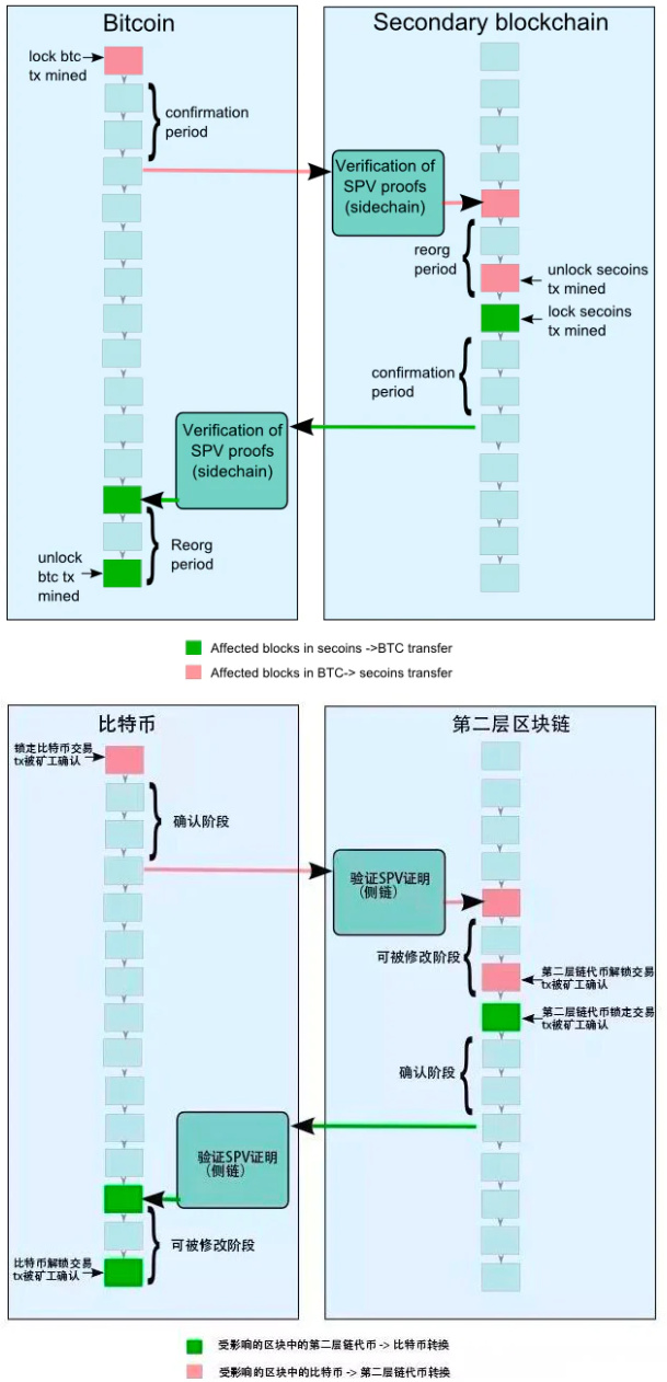 LD Research：一文详解以太坊扩容全方案