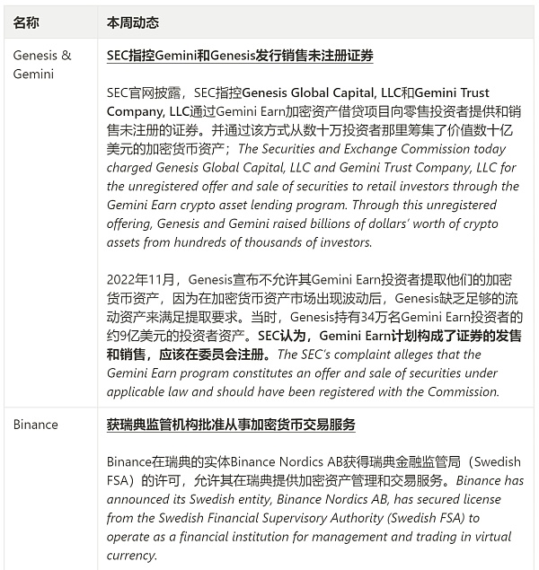 JZL Capital行业周报第3期：逼空行情，市场强势反弹