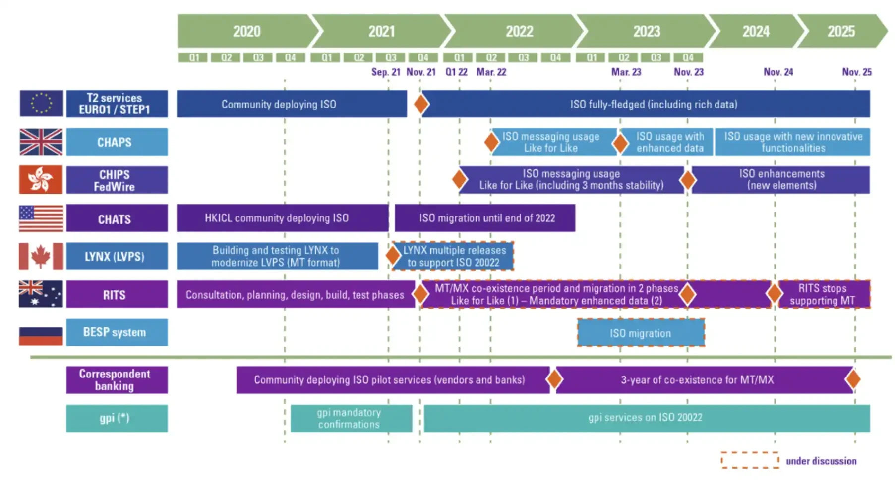 五张图表回顾2024年加密行业表现