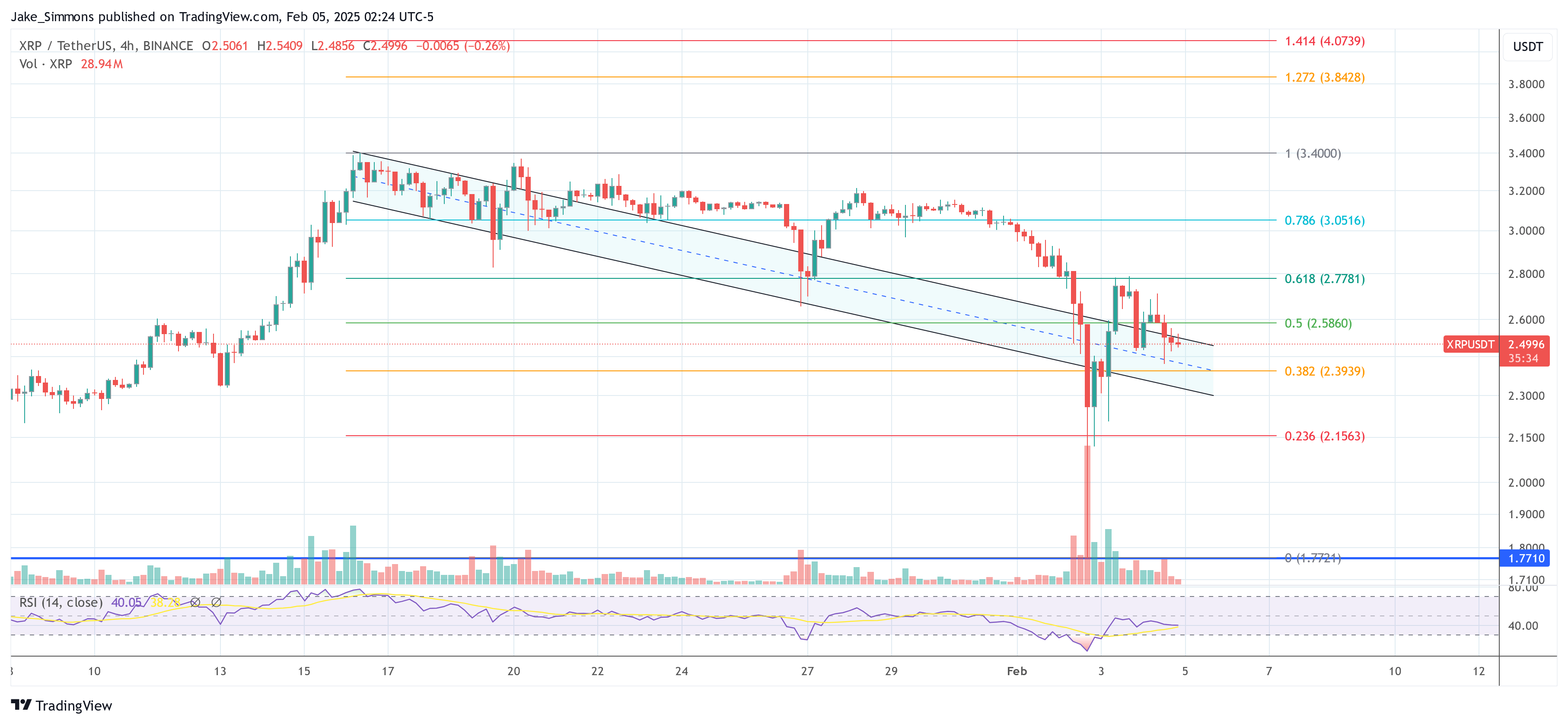 XRP price