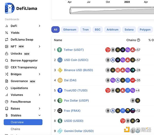 Multichain Fud事件后，一文教你识别原生资产