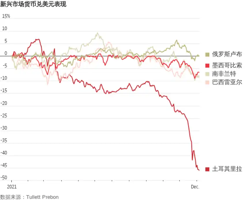 Binance Research：解密土耳其加密市场，经济困境下的加密热潮